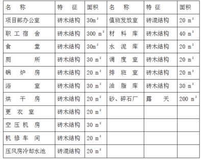 磚混結構加固施工方案模板