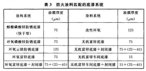 鋼結構防火涂料厚度驗收規范（鋼結構防火涂料施工工藝流程防火涂料厚度驗收規范）