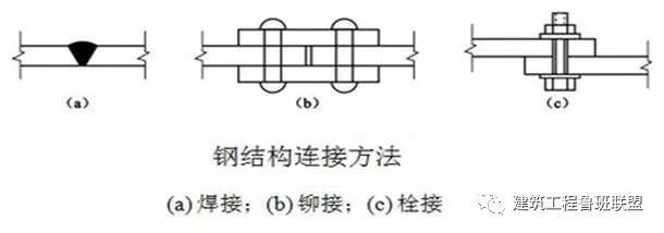 鋼結構螺栓連接可以變成焊接嗎（鋼結構螺栓連接與焊接的優(yōu)缺點對比鋼結構螺栓連接的優(yōu)缺點）