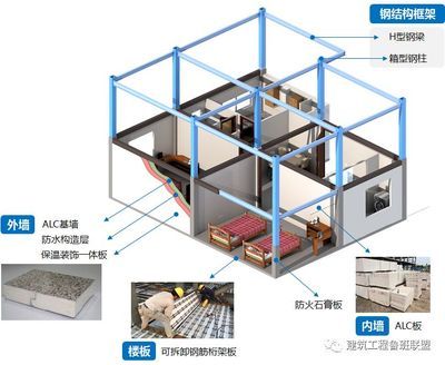 鋼結構螺栓孔開孔采用氣割孔嗎（鋼結構螺栓孔開孔）