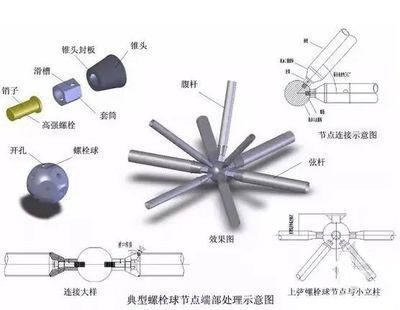 鋼結構螺栓孔開孔采用氣割孔嗎（鋼結構螺栓孔開孔）