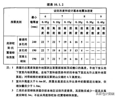 磚混結構的抗震等級是多少