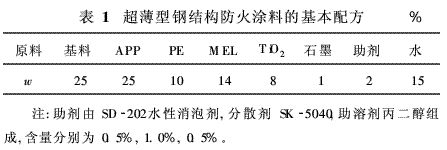 鋼結構防火涂料耐火性能報告