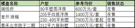 北京新建別墅區（北京別墅區教育資源對比）