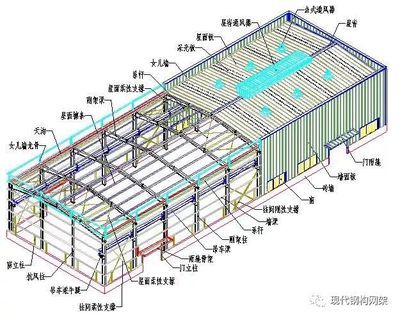 重慶醫院項目（重慶醫院項目在建設中采用了哪些環保措施來確保可持續發展）