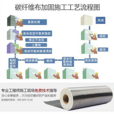 碳纖維加固包工包料多少錢一平方（地域差異，碳纖維加固包工包料多少錢一平方）