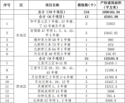 北京關于老舊小區改造新政策（北京老舊小區改造政策全面提升居住環境改善居民生活質量）