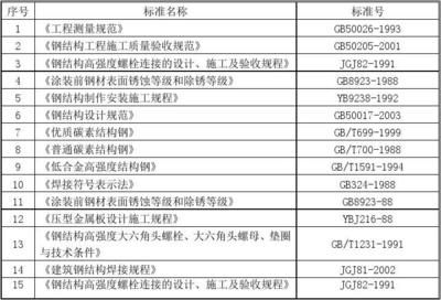 鋼結構廠房施工專項方案有哪些