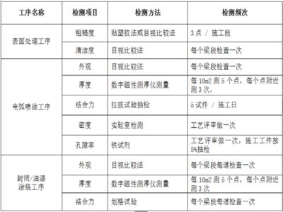 鋼結構水電施工方案（鋼結構水電施工方案范例）