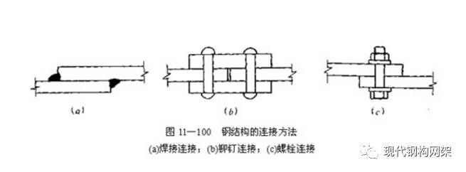 螺栓連接是目前鋼結(jié)構(gòu)最主要的連接方法（螺栓連接是目前鋼結(jié)構(gòu)中最主要的連接方法之一之一）