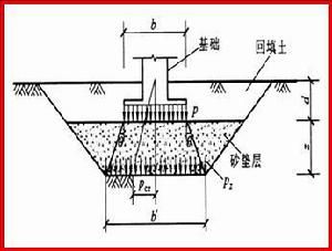 地基沉降加固費(fèi)用怎么算（地基加固哪家公司好）