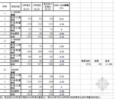 鋼結構廠房按定額算有多少利潤（鋼結構廠房利潤分析）