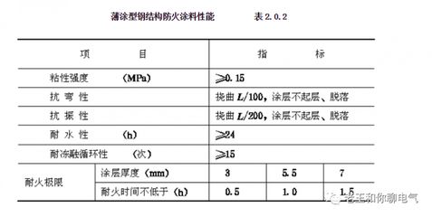 鋼結(jié)構(gòu)防火涂料驗(yàn)收標(biāo)準(zhǔn)