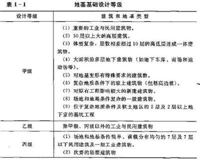 地基沉降措施有哪些