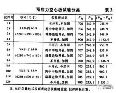 北京空心樓板加固廠家電話