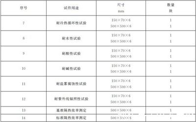 gb14907-2018鋼結構防火涂料厚度要求（gb14907-2018《鋼結構防火涂料》新規范）