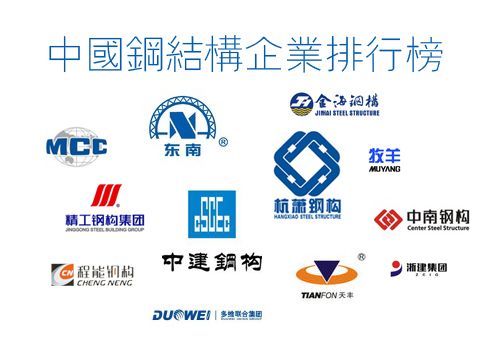 鋼結構加工廠排名（全國知名的鋼結構加工企業(yè)排名）