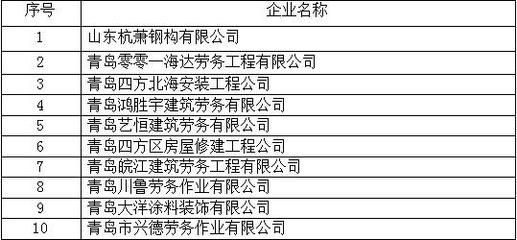 鋼結(jié)構(gòu)公司注冊條件