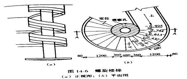 螺旋樓梯結(jié)構(gòu)圖解（螺旋樓梯的結(jié)構(gòu)設(shè)計）