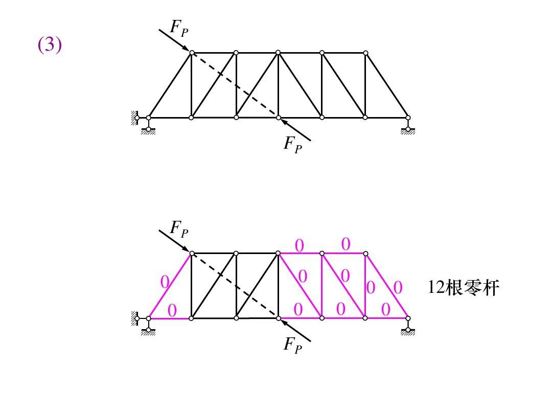 桁架強(qiáng)度計(jì)算公式（桁架強(qiáng)度計(jì)算公式和方法分析桁架強(qiáng)度計(jì)算公式和方法）