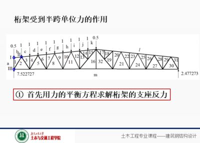 桁架強(qiáng)度計(jì)算公式（桁架強(qiáng)度計(jì)算公式和方法分析桁架強(qiáng)度計(jì)算公式和方法）