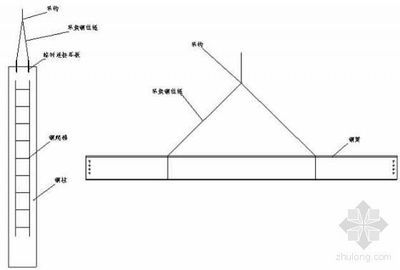 鋼結構梁安裝順序（鋼結構梁的安裝順序）