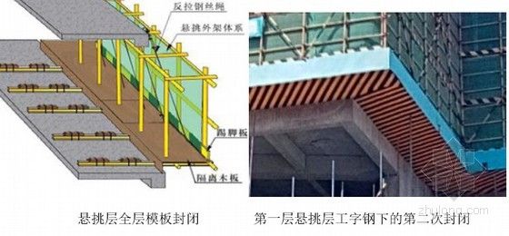 鋼梁加固施工方案怎么寫（如何編寫鋼梁加固施工方案？）