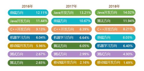 架構師(java)招聘