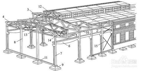 鋼結構屋頂的做法