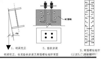 鋼結構高強度螺栓安裝的說法