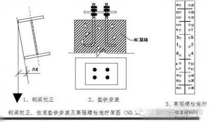 鋼結構高強度螺栓安裝的說法