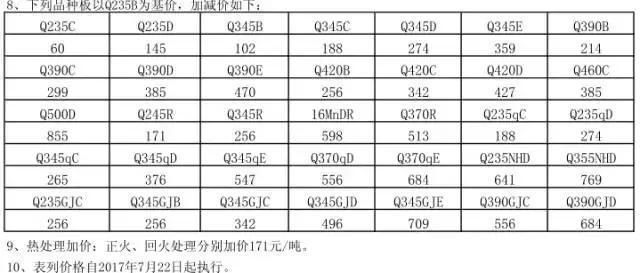 異形鋼構(gòu)套定額組價(jià)（異形鋼結(jié)構(gòu)套定額組價(jià)）