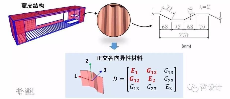 集裝箱結(jié)構分析（關于集裝箱結(jié)構的一些詳細分析）