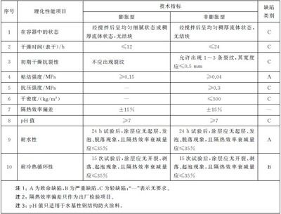 鋼結(jié)構(gòu)防火涂料規(guī)范gb14907-2018下載