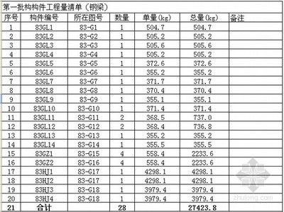 鋼結(jié)構(gòu)廠房每平方造價(jià)指標(biāo)（輕鋼結(jié)構(gòu)廠房每平方米造價(jià)對(duì)比鋼結(jié)構(gòu)廠房每平方米）