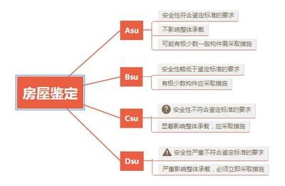 鋼結(jié)構(gòu)防火涂料厚度最新規(guī)范（鋼結(jié)構(gòu)防火涂料分類及其對(duì)應(yīng)的涂層厚度）