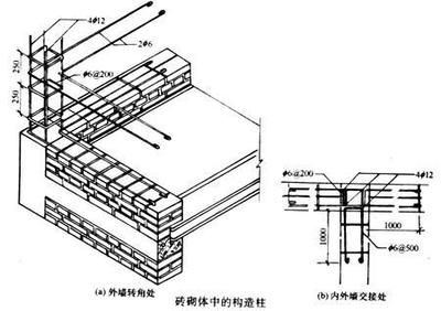 鄭州拉斐爾國際整形醫院（在鄭州拉斐爾國際整形醫院提供的服務包括哪些？） 北京鋼結構設計問答