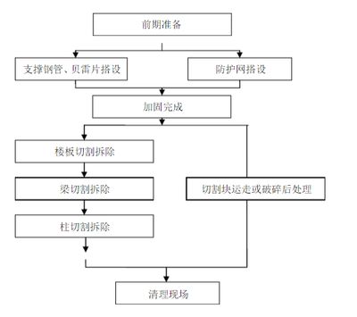 粘鋼加固工程定額預(yù)算方案