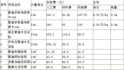 鋼結構除銹噴漆人工費（鋼結構除銹噴漆的人工費）