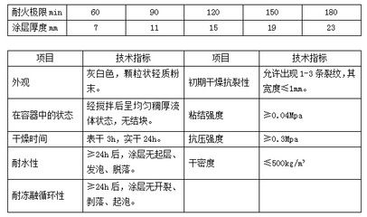 注漿工工資高嗎（在哪些地區，注漿工的工資比較高？）