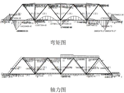 桁架設計計算書（關于桁架設計計算書的一些內容：屋架幾何尺寸的確定）