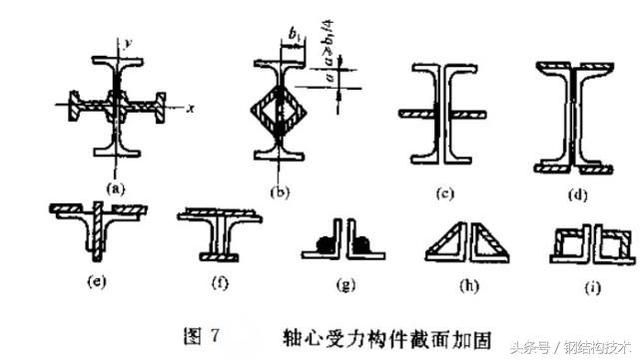 鋼梁加大截面加固（鋼梁加固后如何檢測(cè)效果）