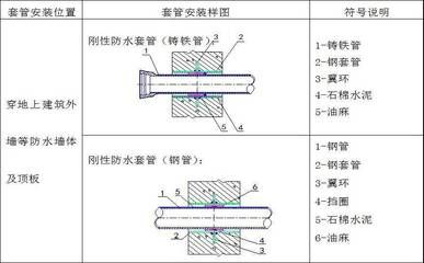 鋼結(jié)構(gòu)預(yù)埋怎么做（如何提高鋼結(jié)構(gòu)預(yù)埋件的質(zhì)量檢測標準）