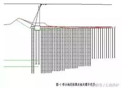 地基沉降加固費用由誰承擔（地基沉降加固費用計算）