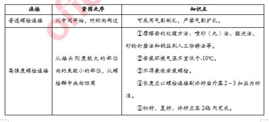 鋼結構防火涂料分類怎么寫