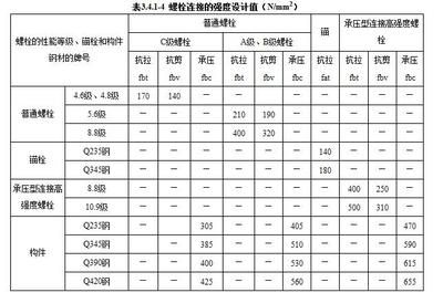 鋼結(jié)構(gòu)螺栓長度標(biāo)準(zhǔn)（鋼結(jié)構(gòu)螺栓的長度標(biāo)準(zhǔn)）