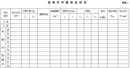 鋼屋架設(shè)計(jì)任務(wù)書（鋼屋架設(shè)計(jì)任務(wù)書是一份詳細(xì)的設(shè)計(jì)指導(dǎo)文件）