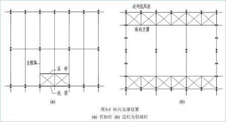 鋼結(jié)構(gòu)設(shè)計規(guī)范GB50017-2020柱間支撐（《鋼結(jié)構(gòu)設(shè)計規(guī)范》gb50017-2020對柱間支撐）