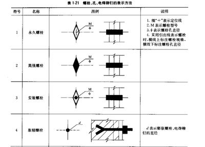 鋼結(jié)構(gòu)高強螺栓連接標準詳圖