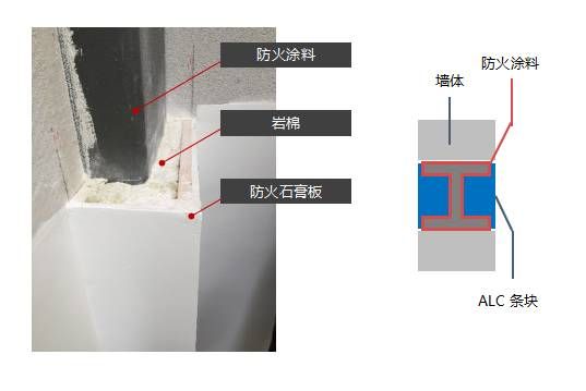 鋼結(jié)構(gòu)防火涂料規(guī)范要求是現(xiàn)場(chǎng)（鋼結(jié)構(gòu)防火涂料施工環(huán)境控制防火涂料規(guī)范要求）